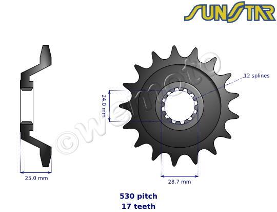 Recherche (ou echange) PSB ZZR 10037516