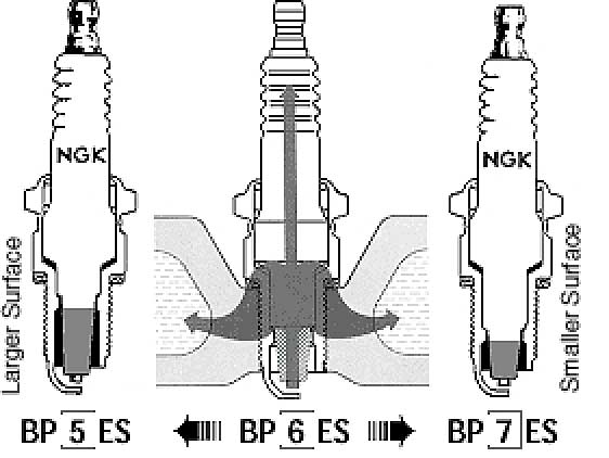 Heat rating and heat flow path of NGK Spark Plugs